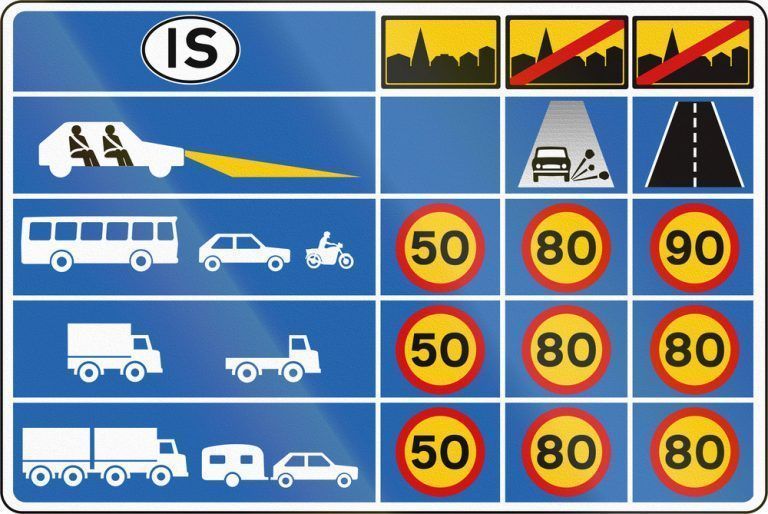 Limites de velocidad para Conducir en Islandia